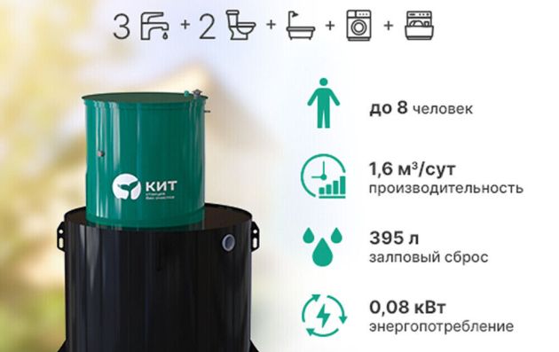 Станция биологической очистки Кит - 8