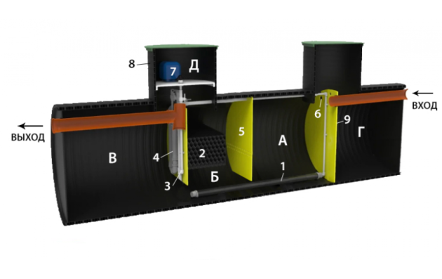 Cтанция биологической очистки KANN Ultra 8