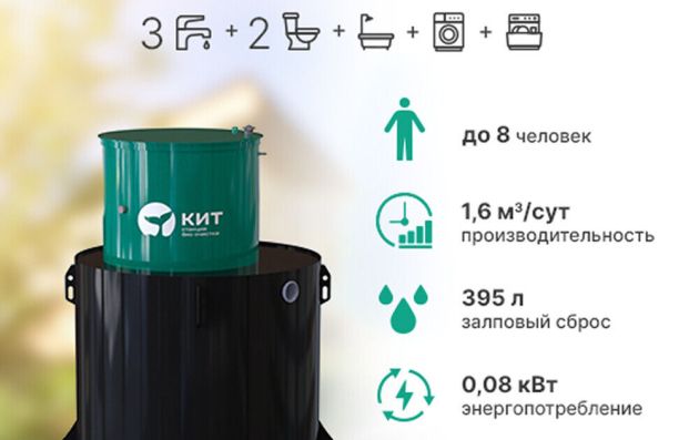 Станция биологической очистки Кит - 8