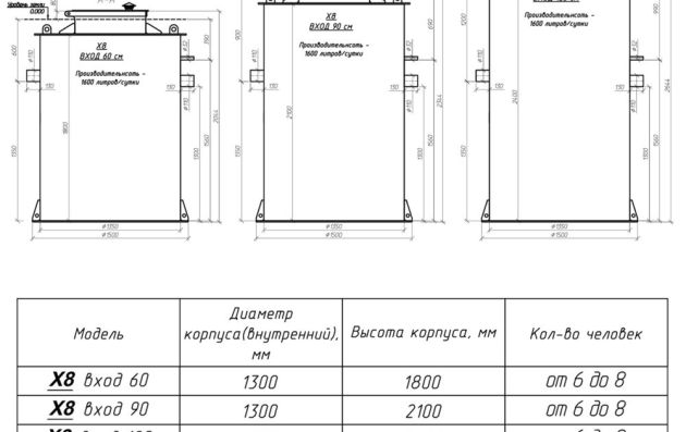 Станция биологической очистки KANN X- 8