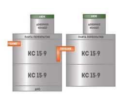 Ж\Б септик на базе 1,5 метровых колец