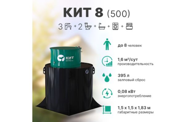 Станция биологической очистки Кит - 8