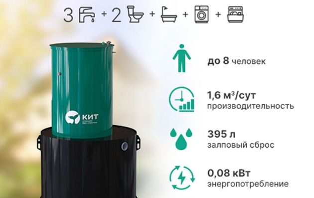Станция биологической очистки Кит - 8