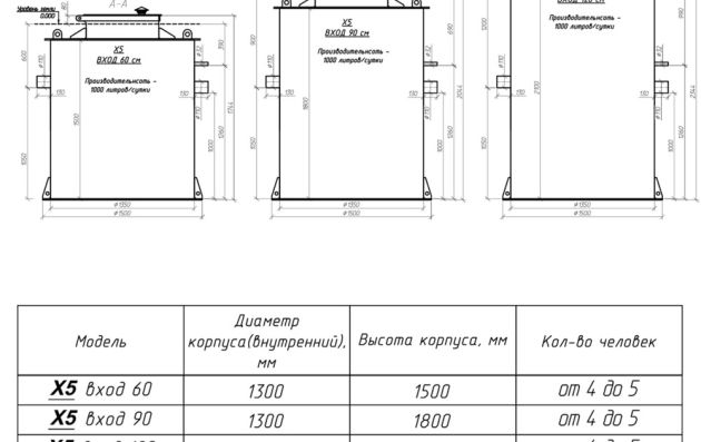 Станция биологической очистки KANN X- 5