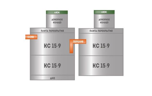 Ж\Б септик на базе 1,5 метровых колец
