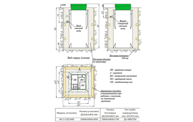 Станция биологической очистки БИОДЕКА-8 П-800