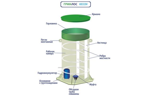 ГРИНЛОС Кессон 6