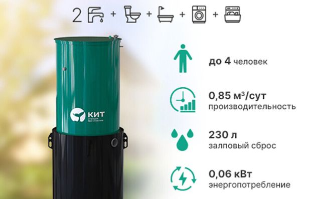 Станция биологической очистки Кит - 4