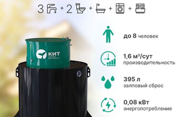 Станция биологической очистки Кит - 8