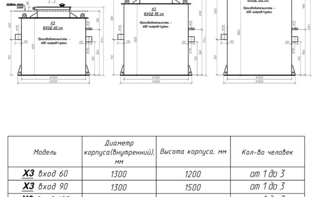 Станция биологической очистки KANN X- 3
