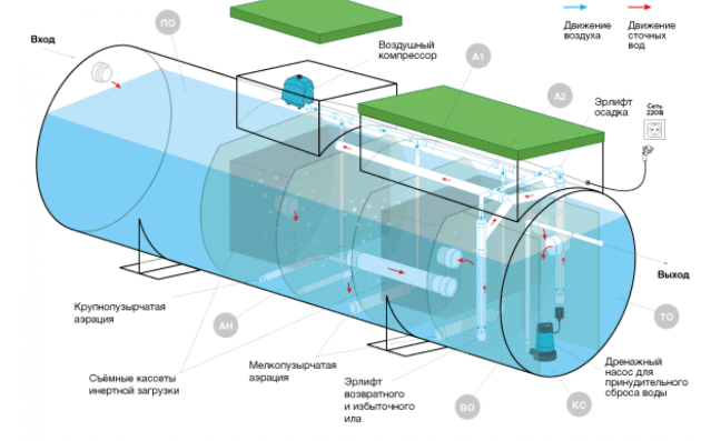 Станция биологической очистки Евролос Грунт 12