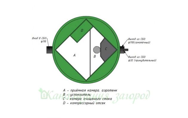 Станция биологической очистки KANN V 4
