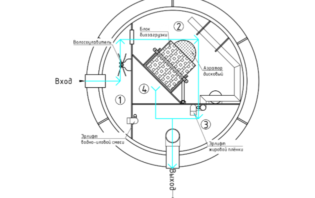 Cтанция биологической очистки KANN X- 3