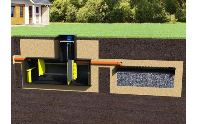 Cтанция биологической очистки KANN Ultra - 10