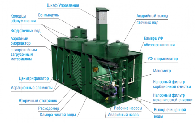 Локальное очистное сооружение Alta Air Master PRO 95
