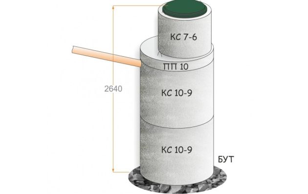 Колодец из 2-х бетонных колец d=1 м, 1.75 м³