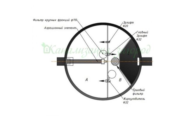 Станция биологической очистки KANN V 4