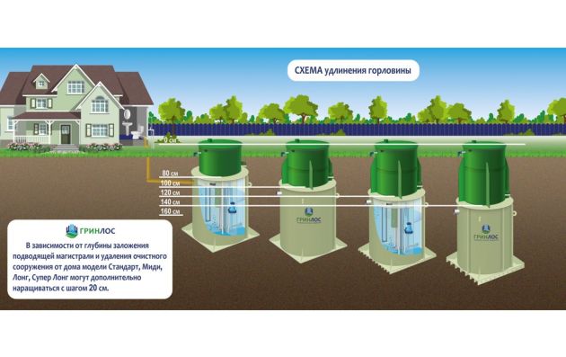 Станция биологической очистки Гринлос Аква 12 Миди
